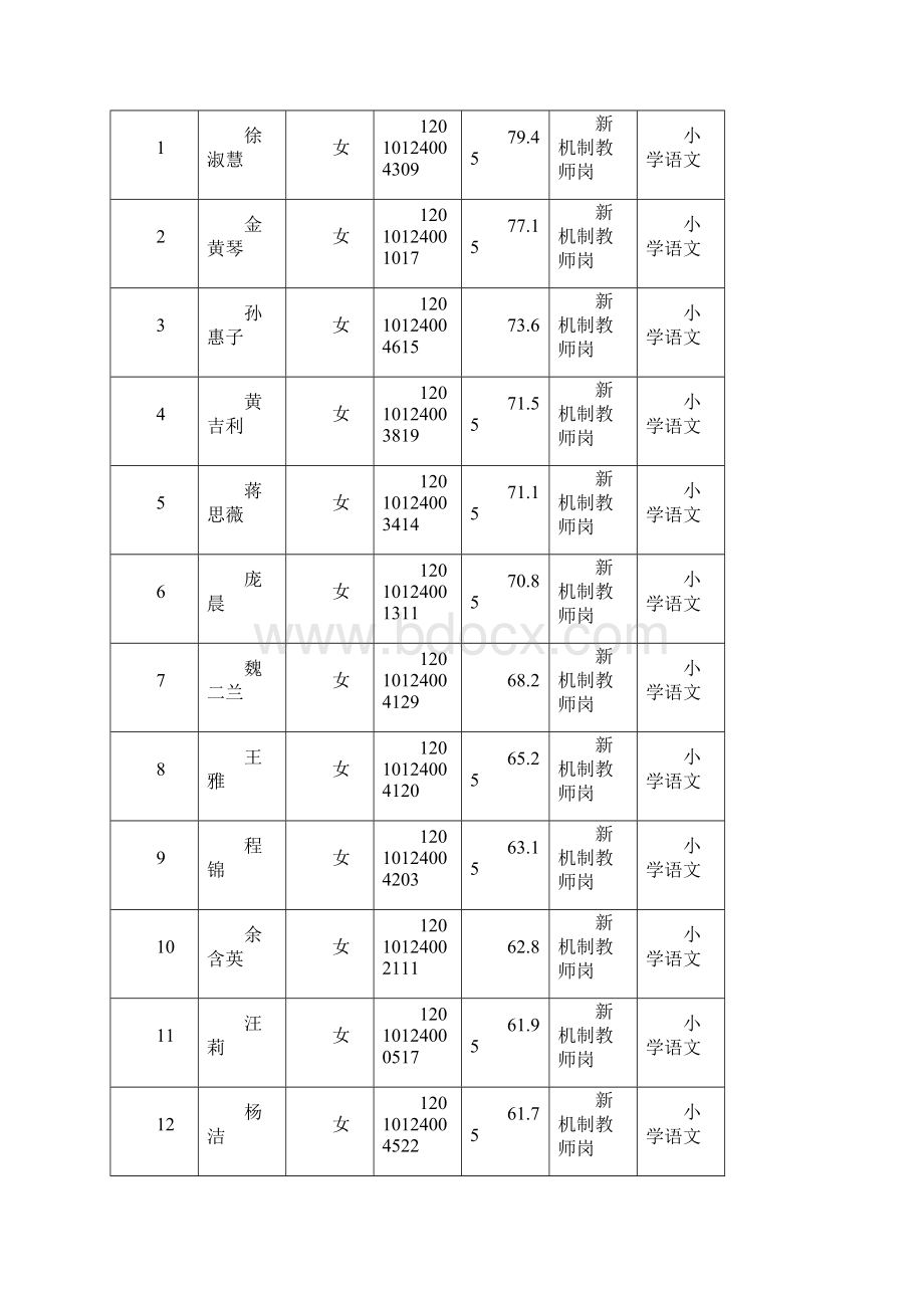 崇阳县公开招聘农村义务教育学校教师文档格式.docx_第3页