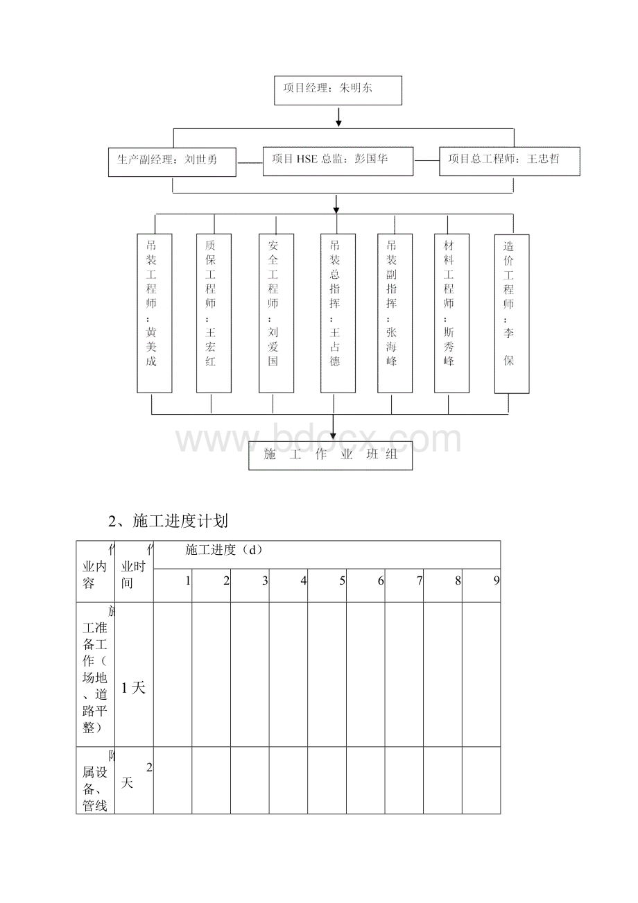 宁夏石化火炬拆除方案250t汽车吊Word格式文档下载.docx_第3页