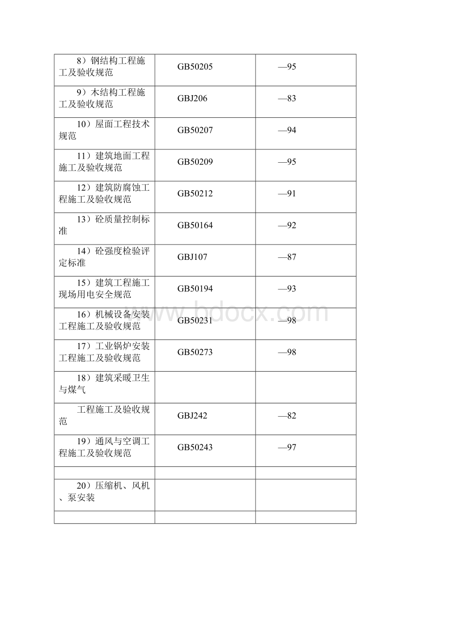 土建总承包工程施工组织设计Word文档下载推荐.docx_第2页