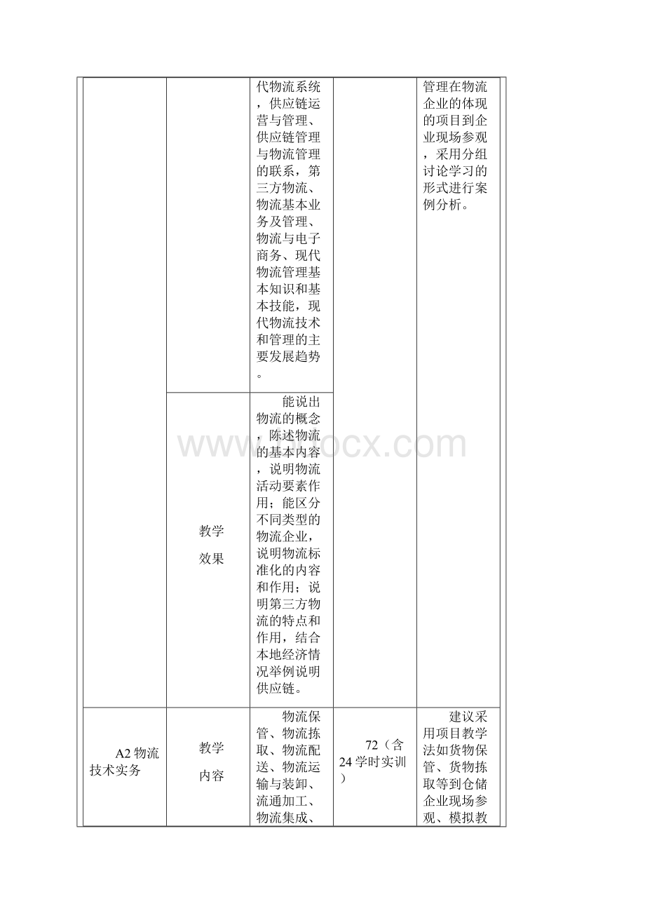 中职物流教学与实训方案仓储与配送方向.docx_第3页