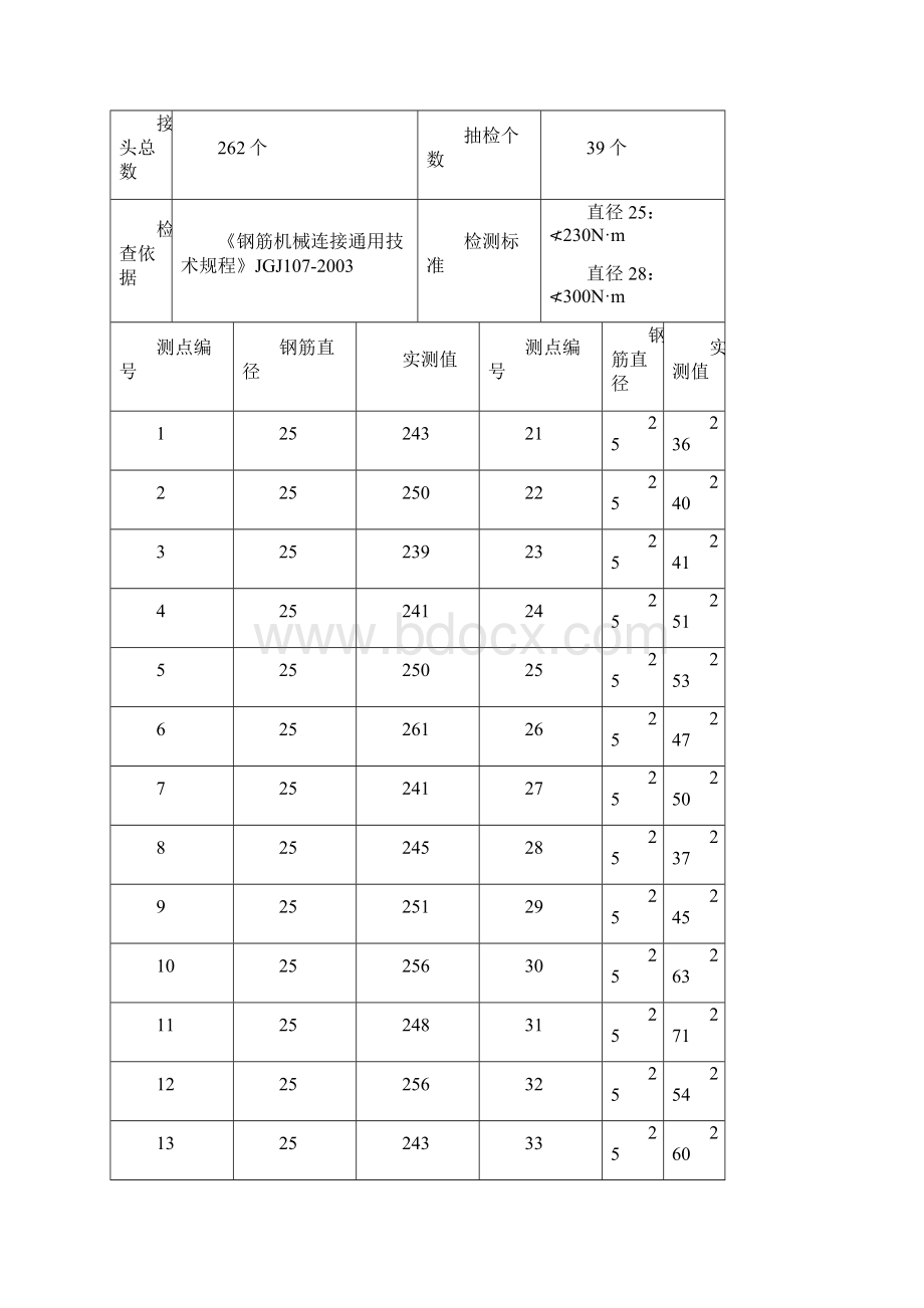 钢筋直螺纹套筒连接系扭力扳手检查记录表格模板Word格式.docx_第3页