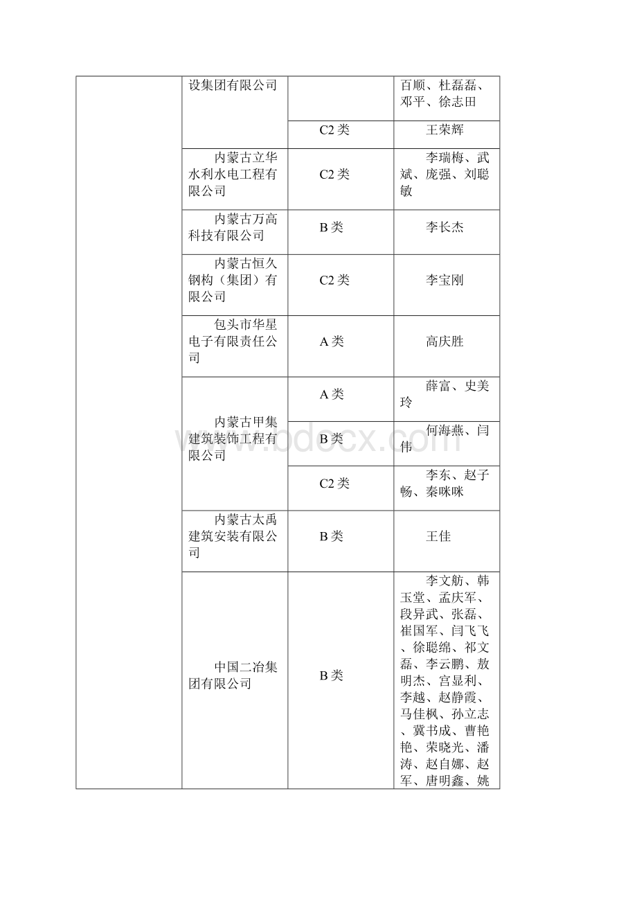 内蒙古自治区建筑施工企业三类人员安全生产考核Word下载.docx_第3页