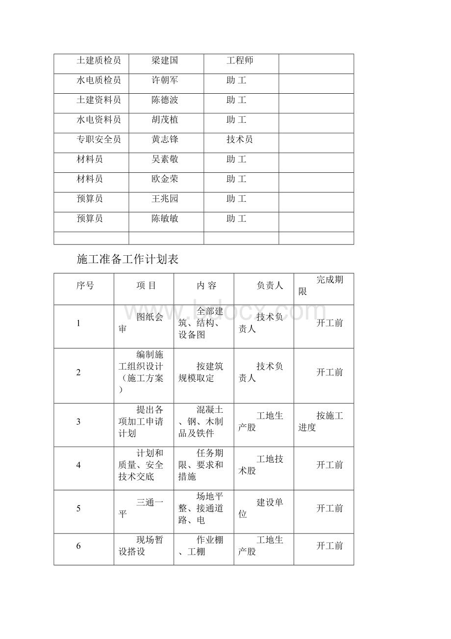 观桥施工组织设计.docx_第3页