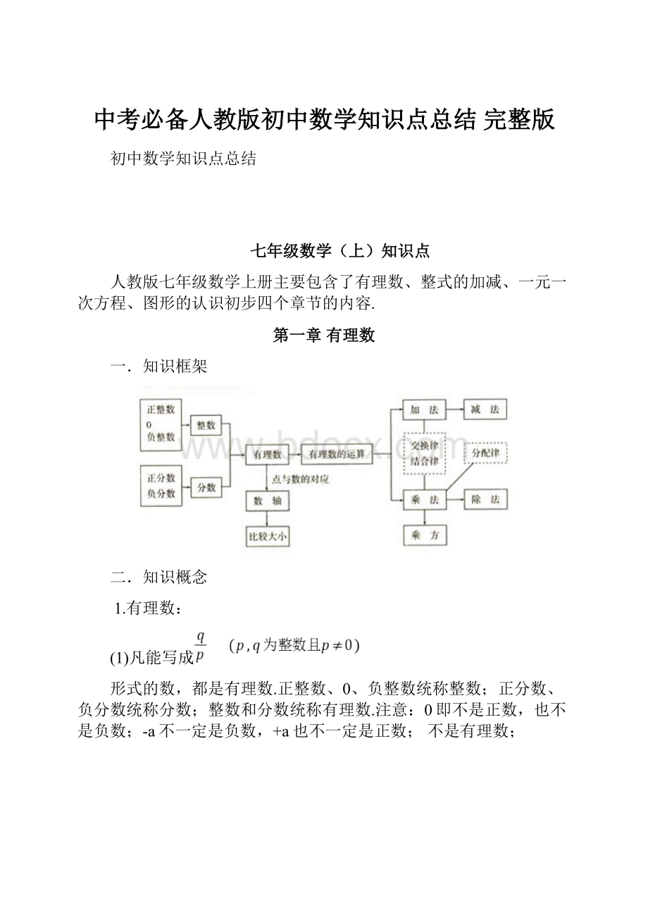 中考必备人教版初中数学知识点总结 完整版.docx