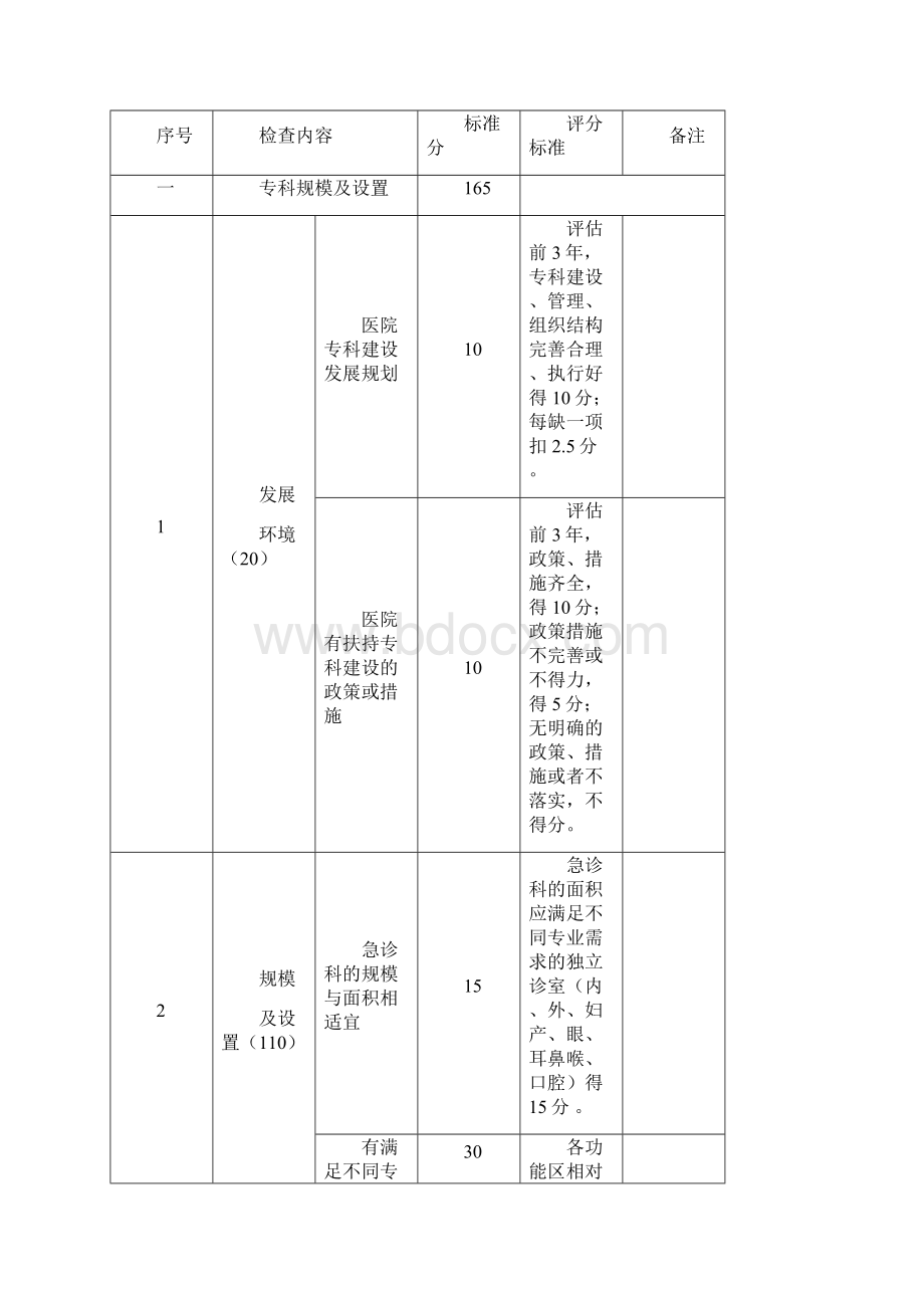 急诊科国家临床重点专科建设项目评分标准.docx_第2页