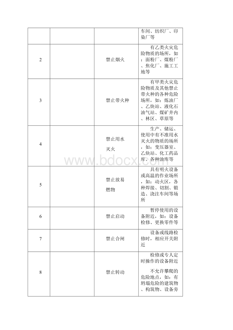 常用安全标识.docx_第2页