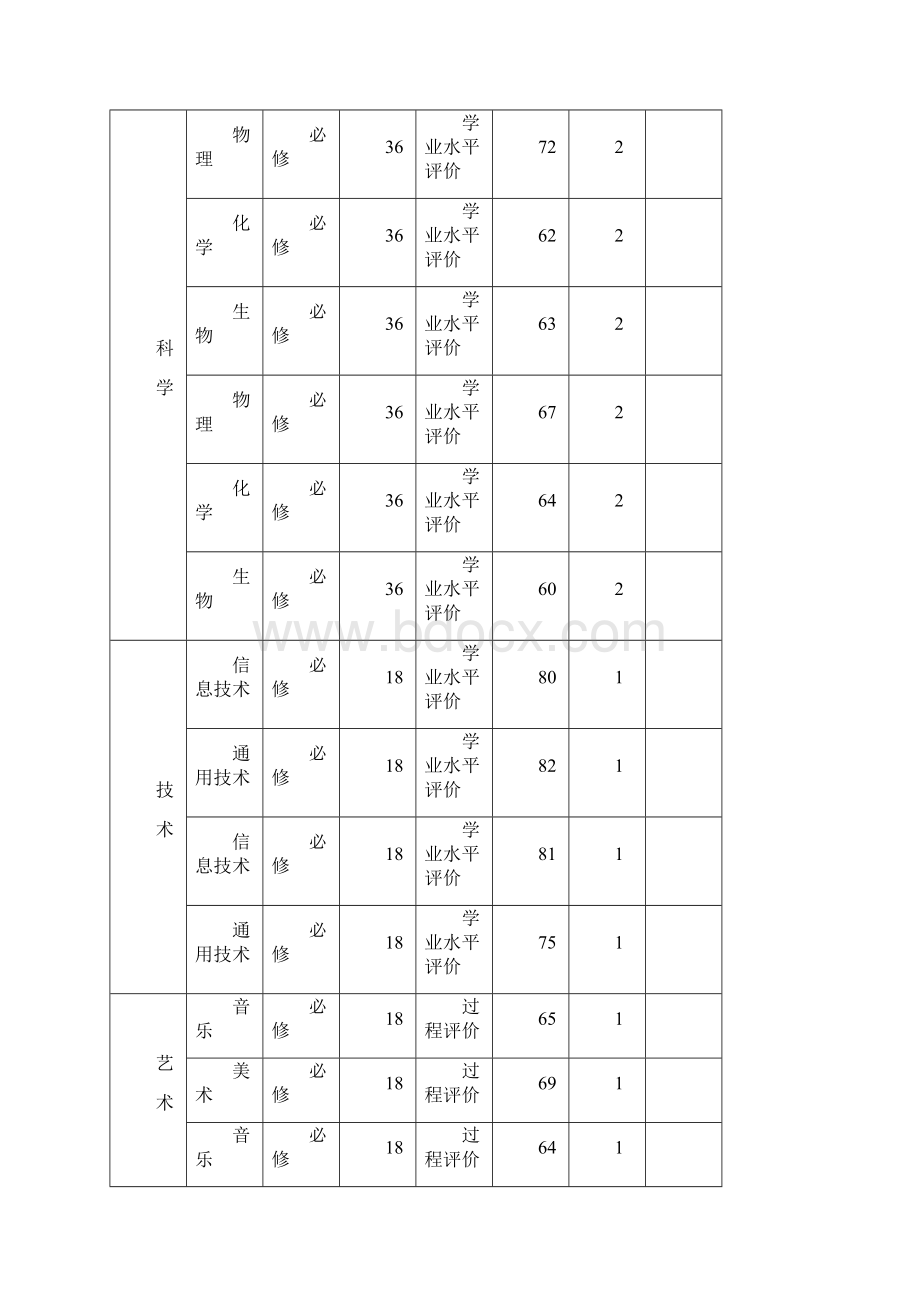 高中学生学籍档案填写样表Word格式.docx_第3页