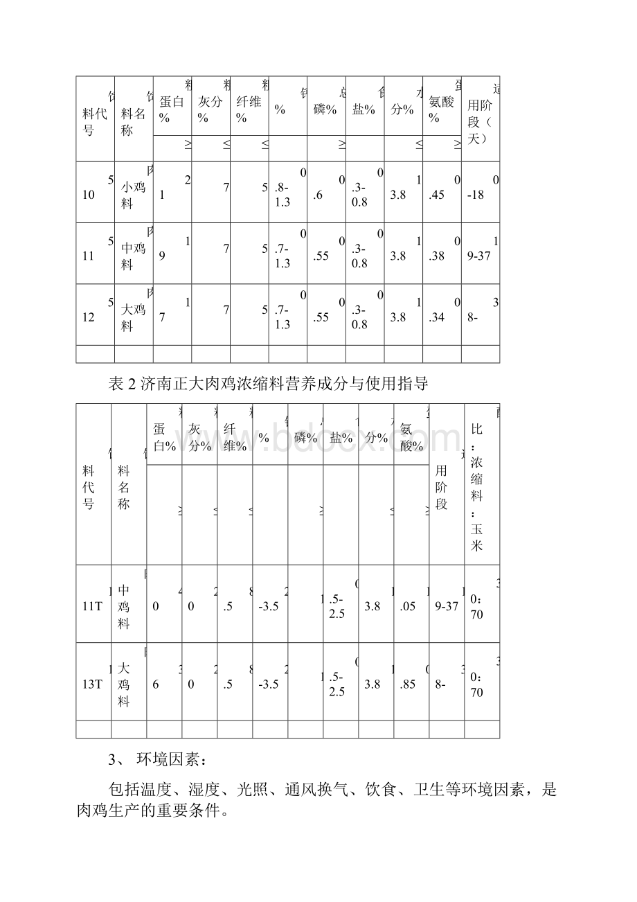 正大标准化养殖技术手册肉鸡篇.docx_第2页