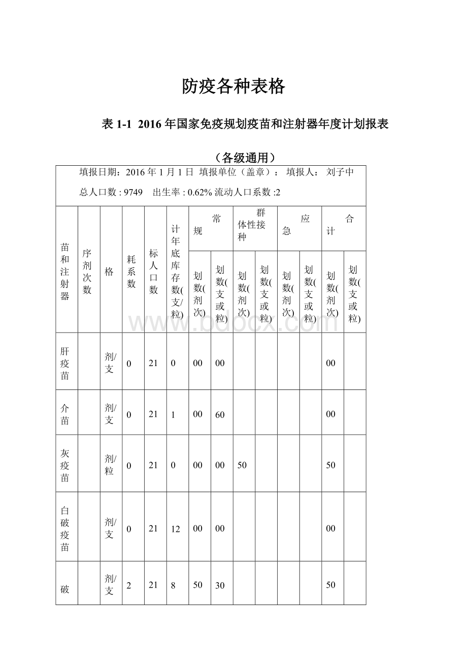 防疫各种表格.docx_第1页