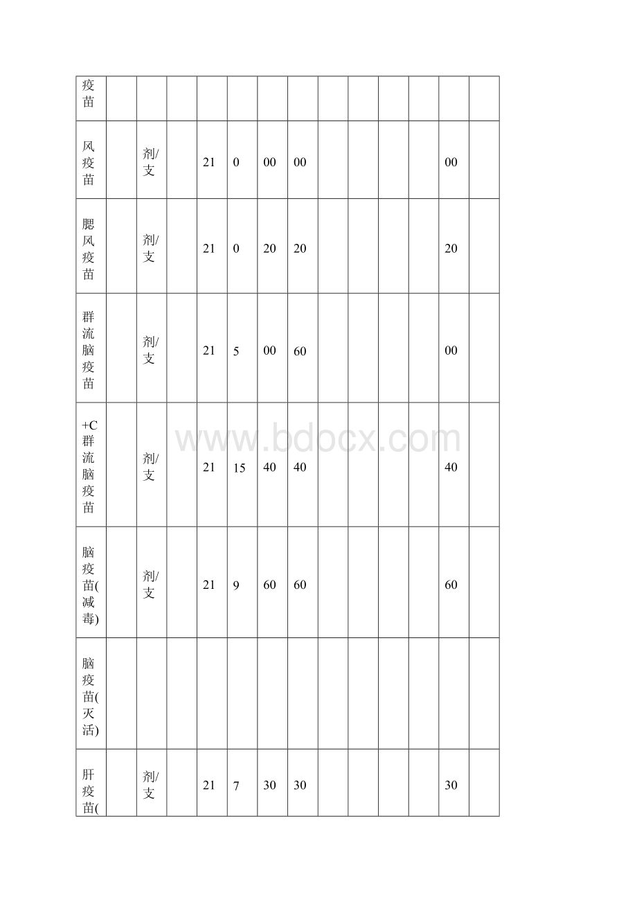 防疫各种表格.docx_第2页