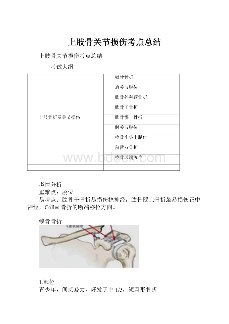 上肢骨关节损伤考点总结Word文件下载.docx