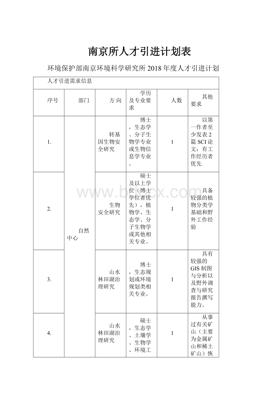 南京所人才引进计划表.docx