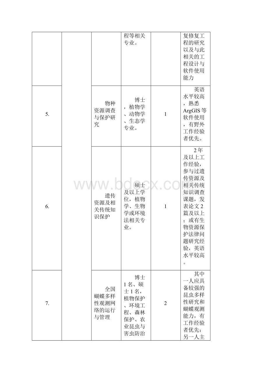 南京所人才引进计划表.docx_第2页