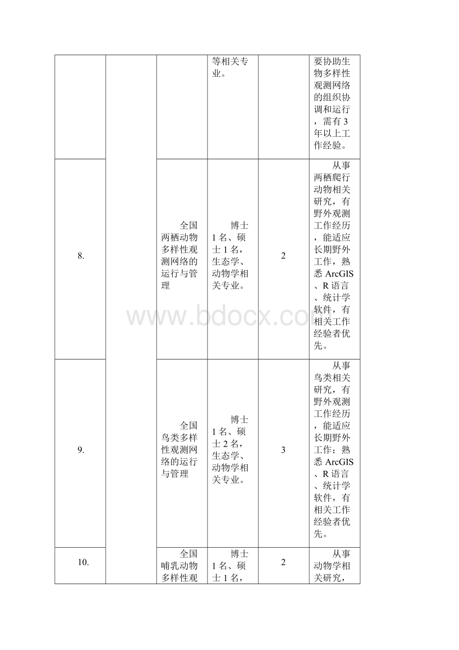 南京所人才引进计划表.docx_第3页