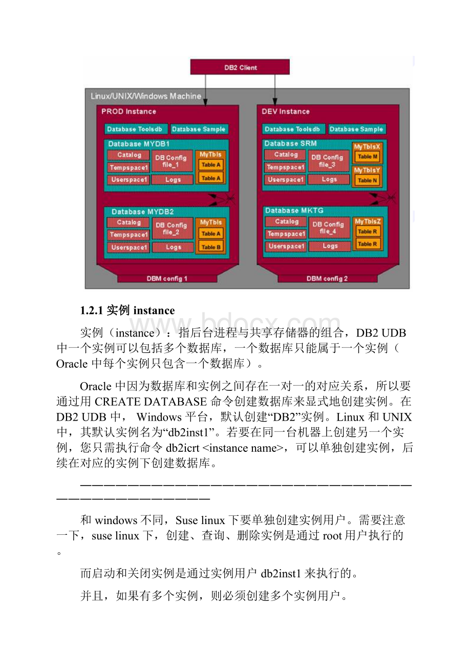 DB2数据业务工程师DB2数据库快乐入门.docx_第2页