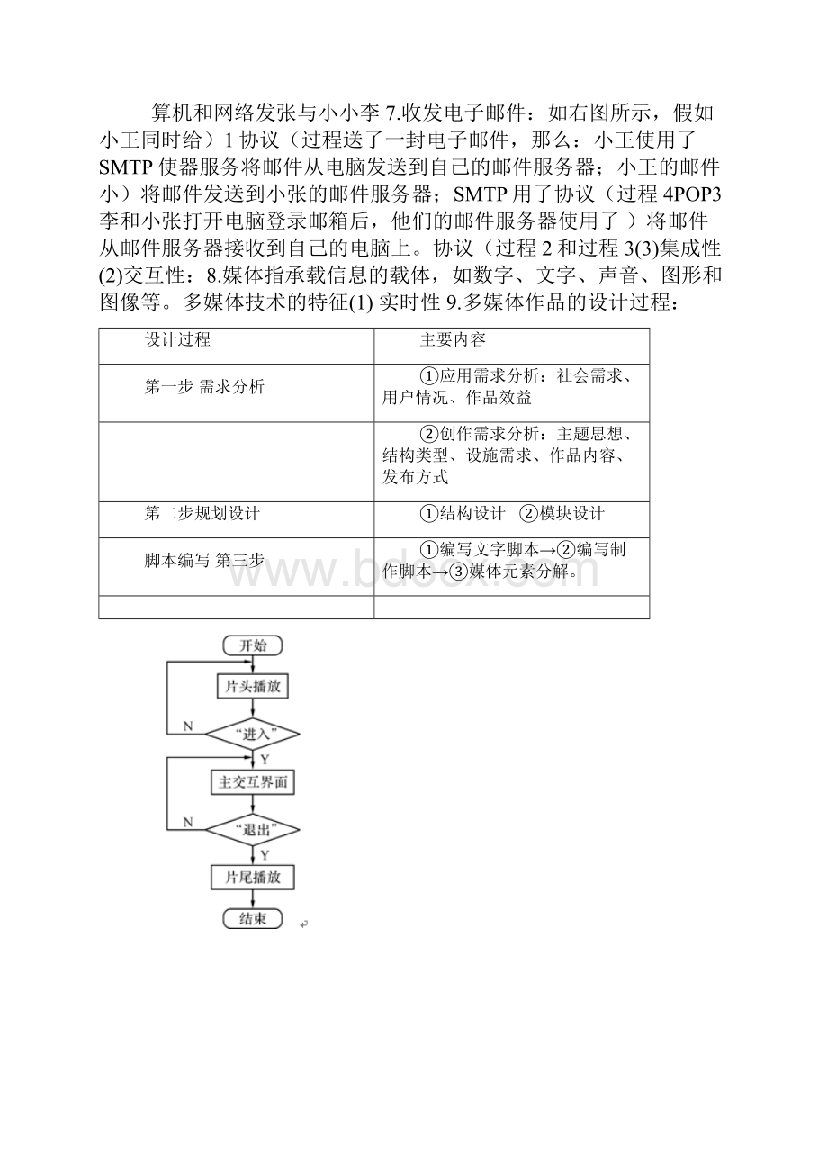 浙江信息技术学考选考知识点总结.docx_第2页