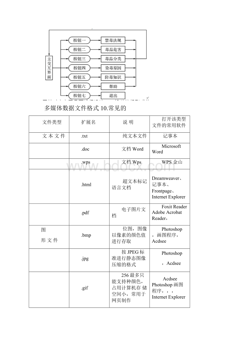 浙江信息技术学考选考知识点总结.docx_第3页