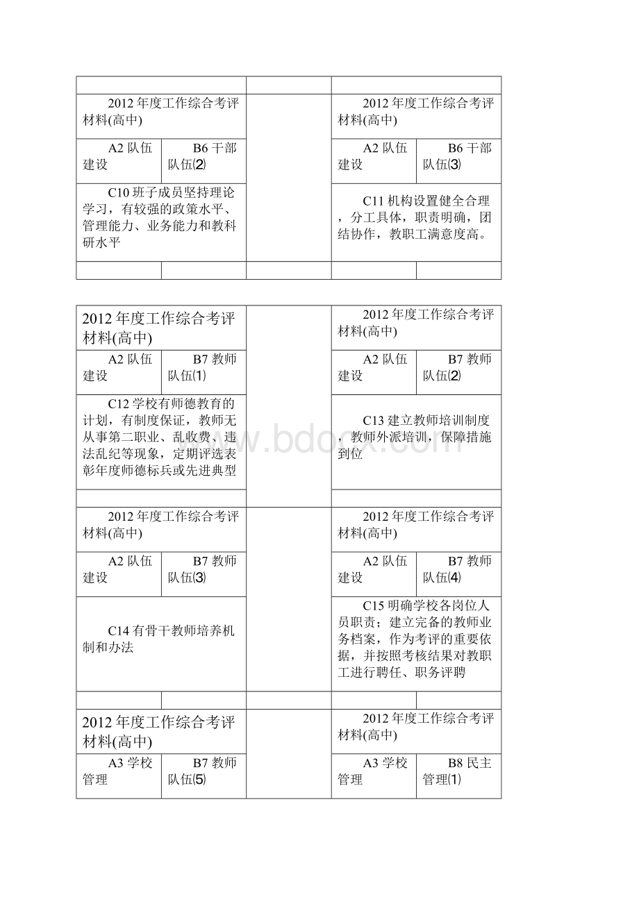 资料盒正面标签高中.docx_第2页