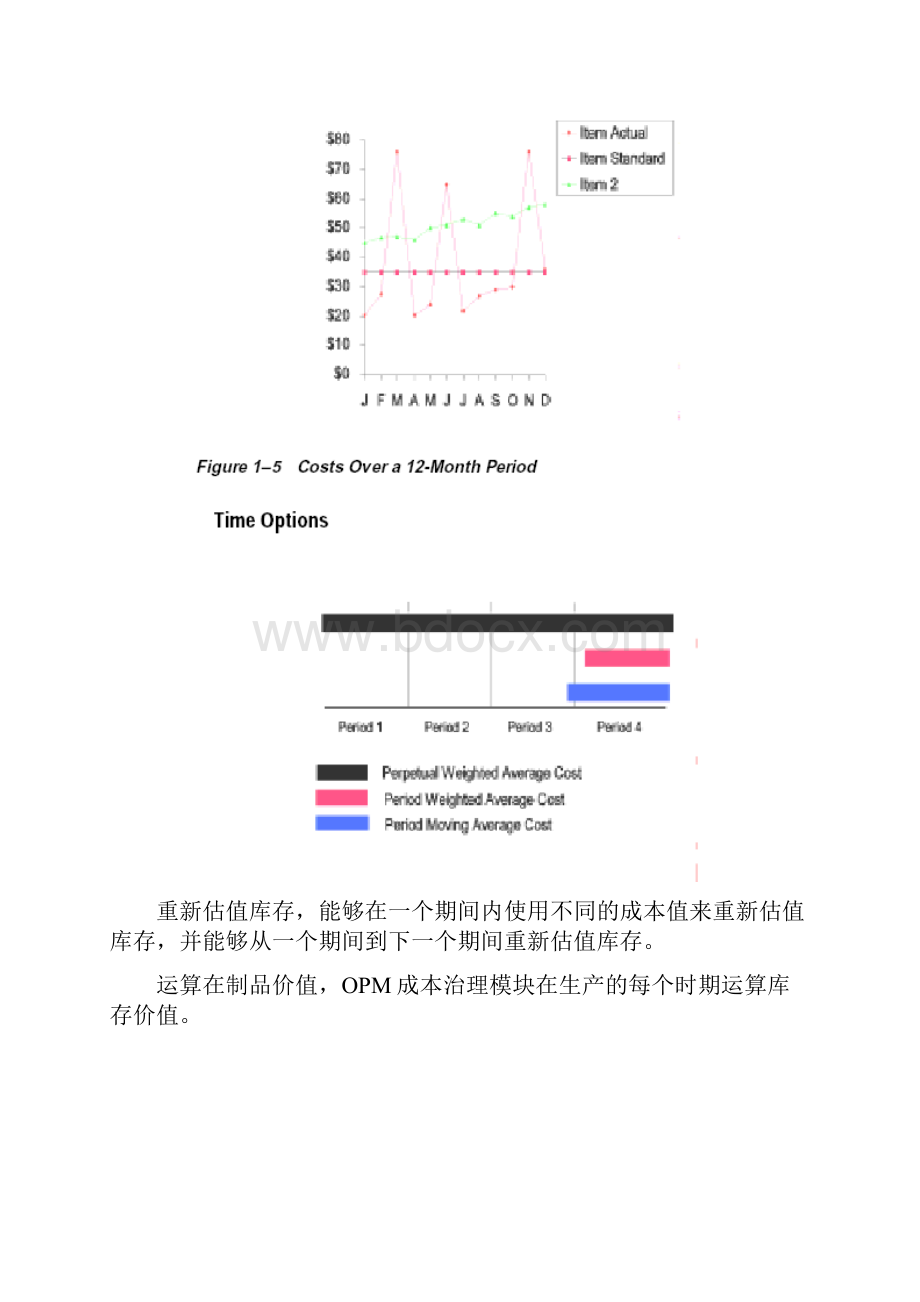 ORACLE EBS OPM标准功能培训资料OPM成本V10Word格式.docx_第3页