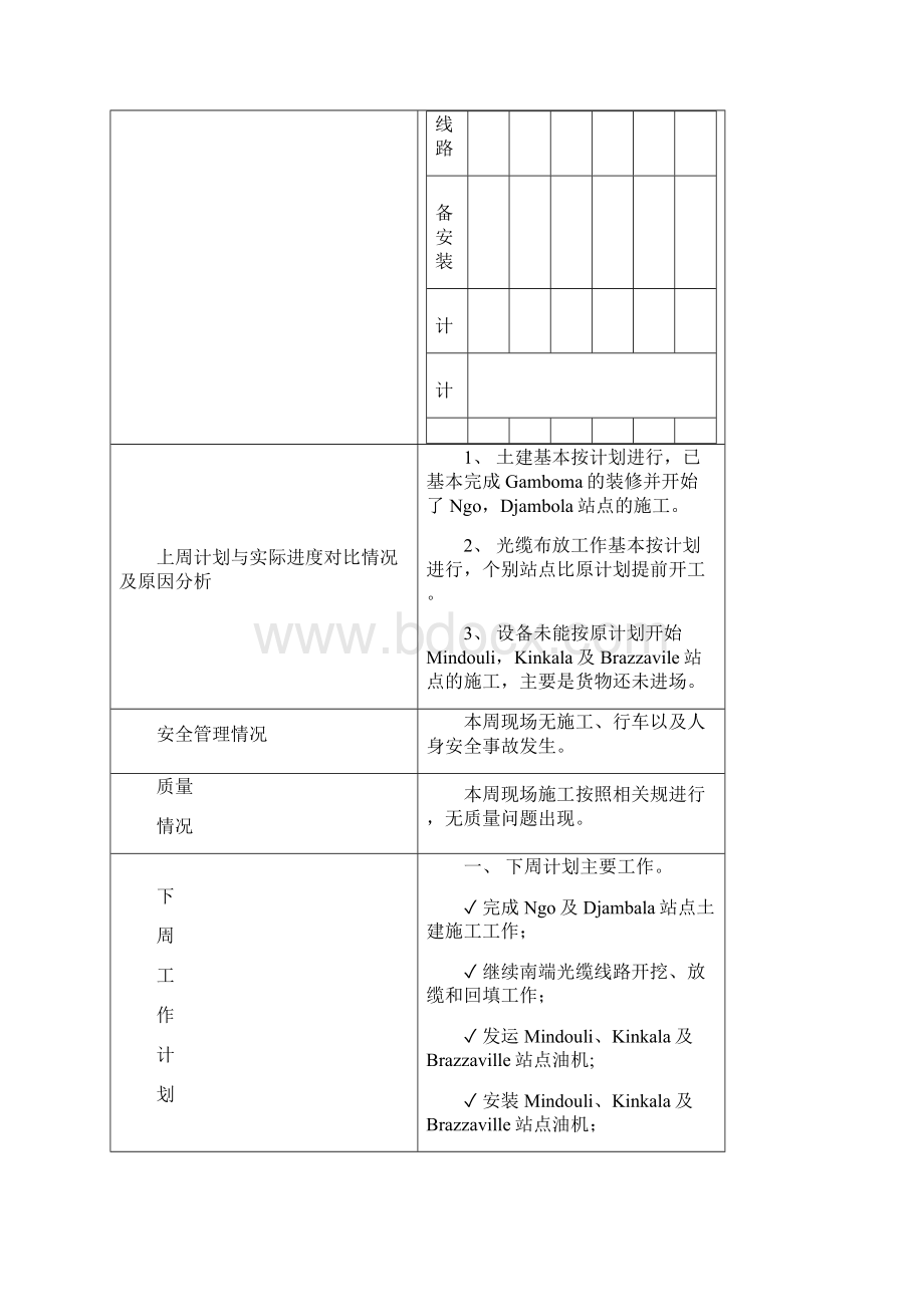 通信项目工程周报模板.docx_第3页