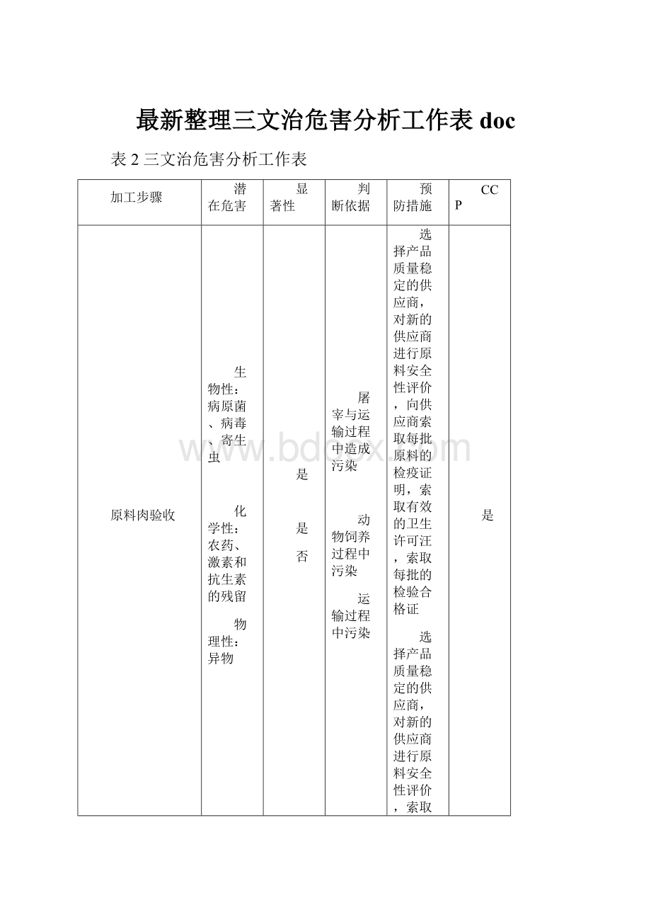 最新整理三文治危害分析工作表doc文档格式.docx_第1页