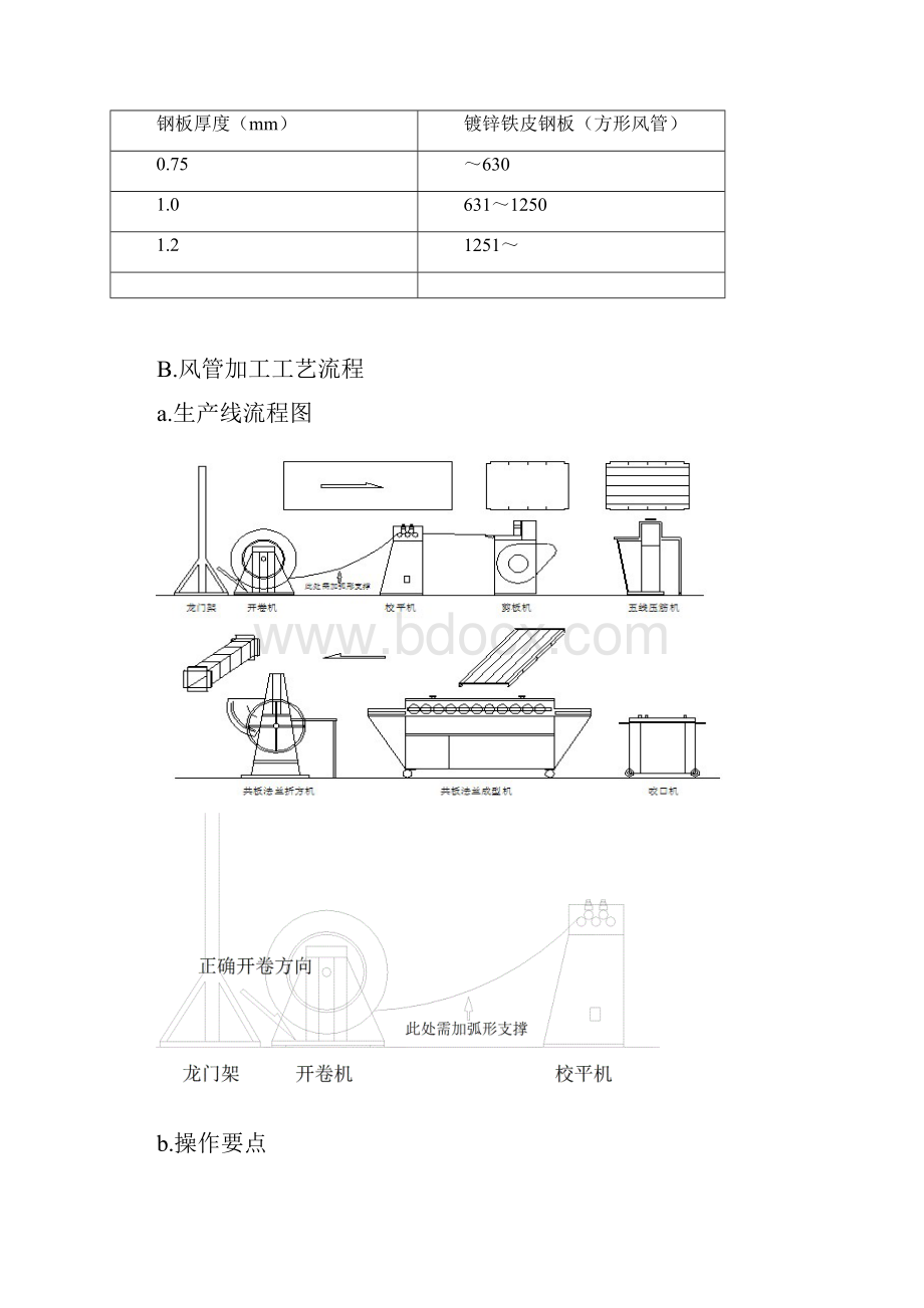 防排烟及排风系统工程.docx_第2页