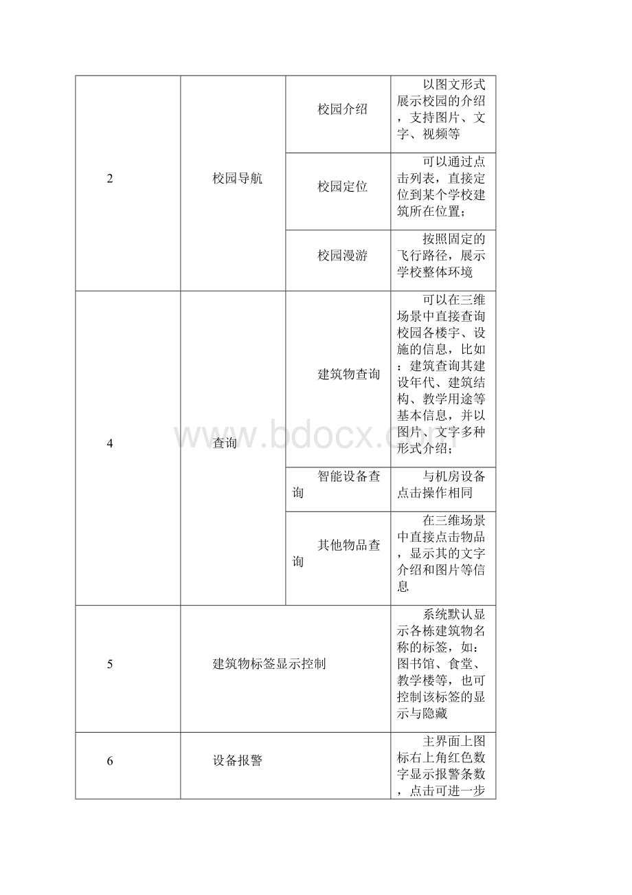 智慧校园三维可视化管理平台项目实施建议.docx_第3页