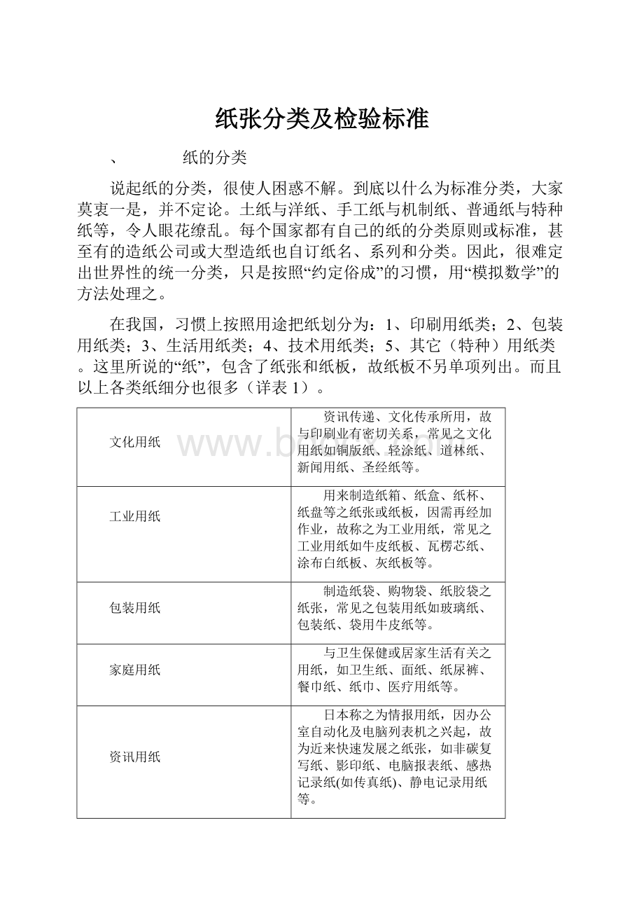 纸张分类及检验标准Word文档下载推荐.docx