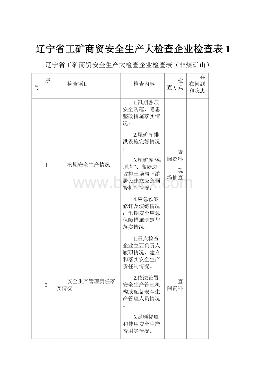 辽宁省工矿商贸安全生产大检查企业检查表1.docx