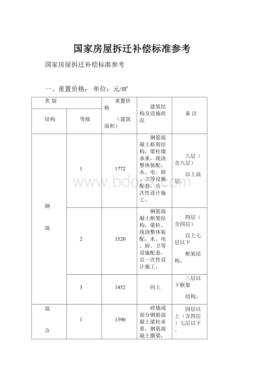 国家房屋拆迁补偿标准参考Word文件下载.docx_第1页