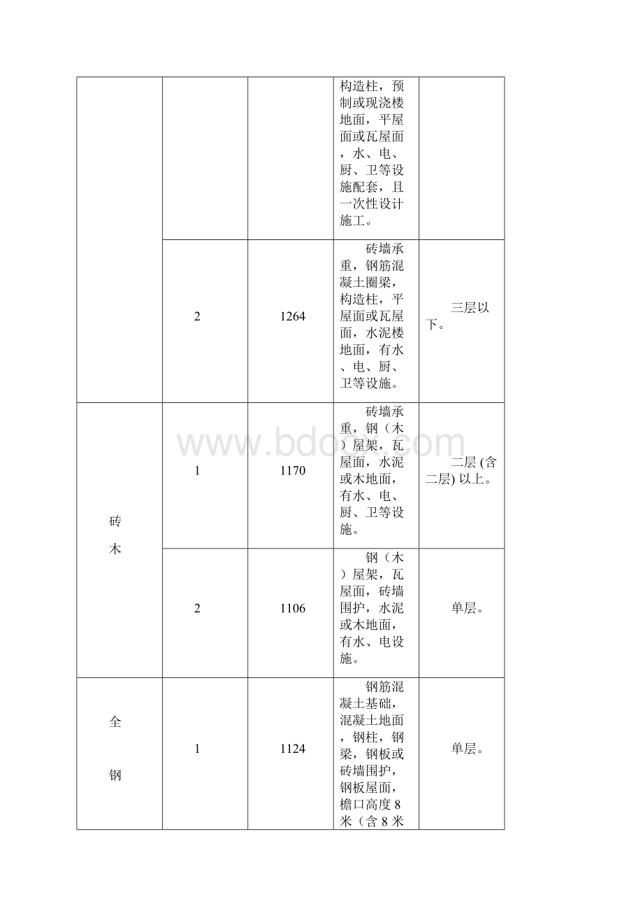 国家房屋拆迁补偿标准参考.docx_第2页