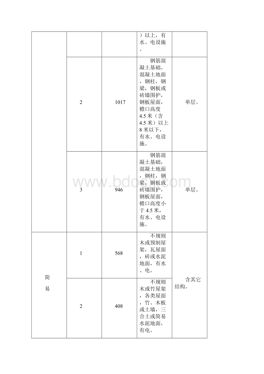 国家房屋拆迁补偿标准参考Word文件下载.docx_第3页