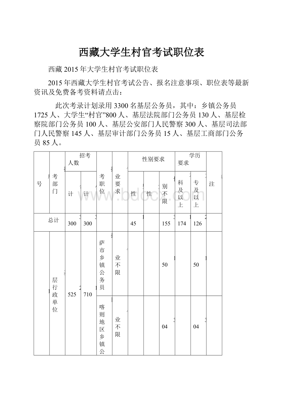 西藏大学生村官考试职位表.docx