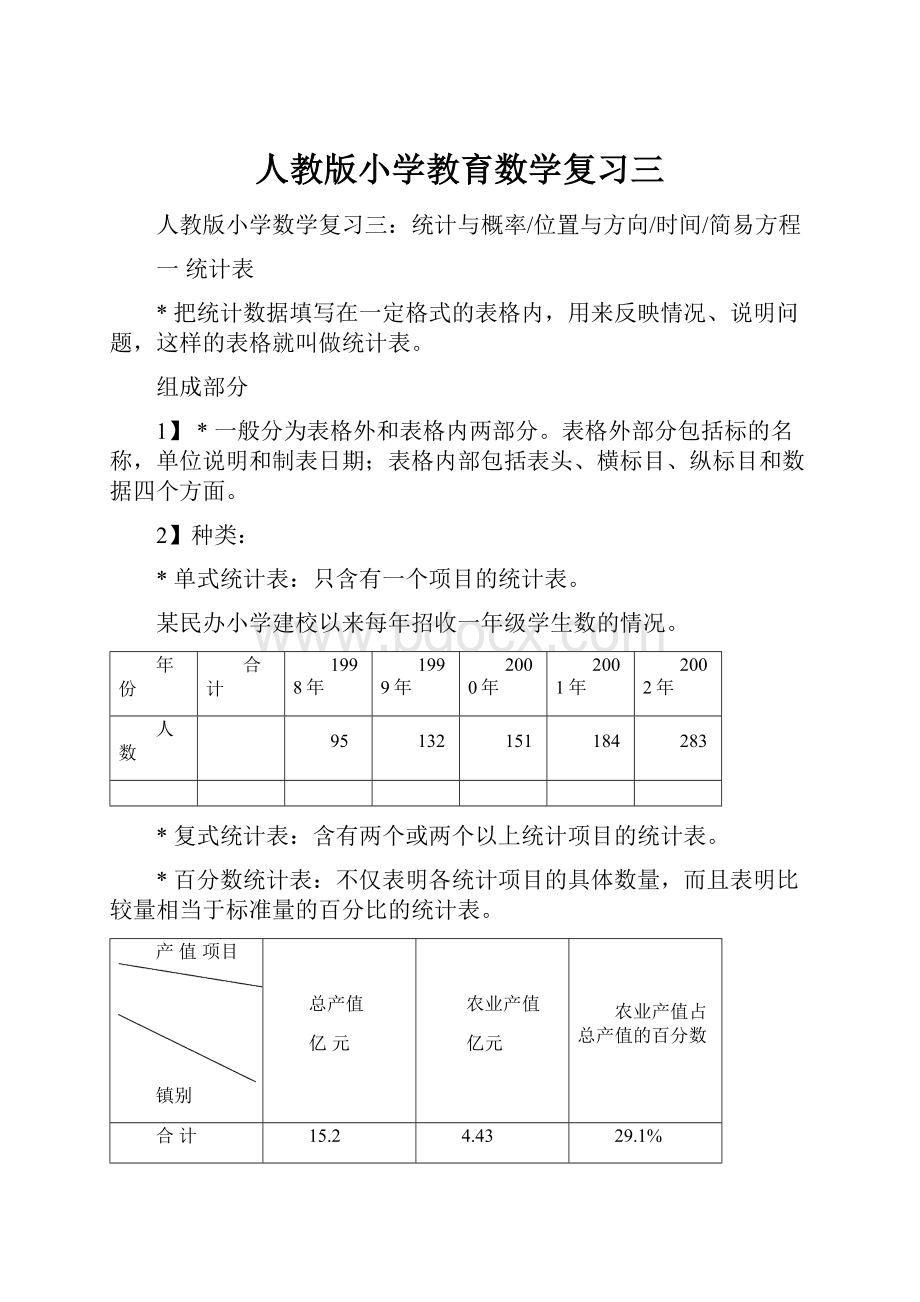 人教版小学教育数学复习三Word格式.docx