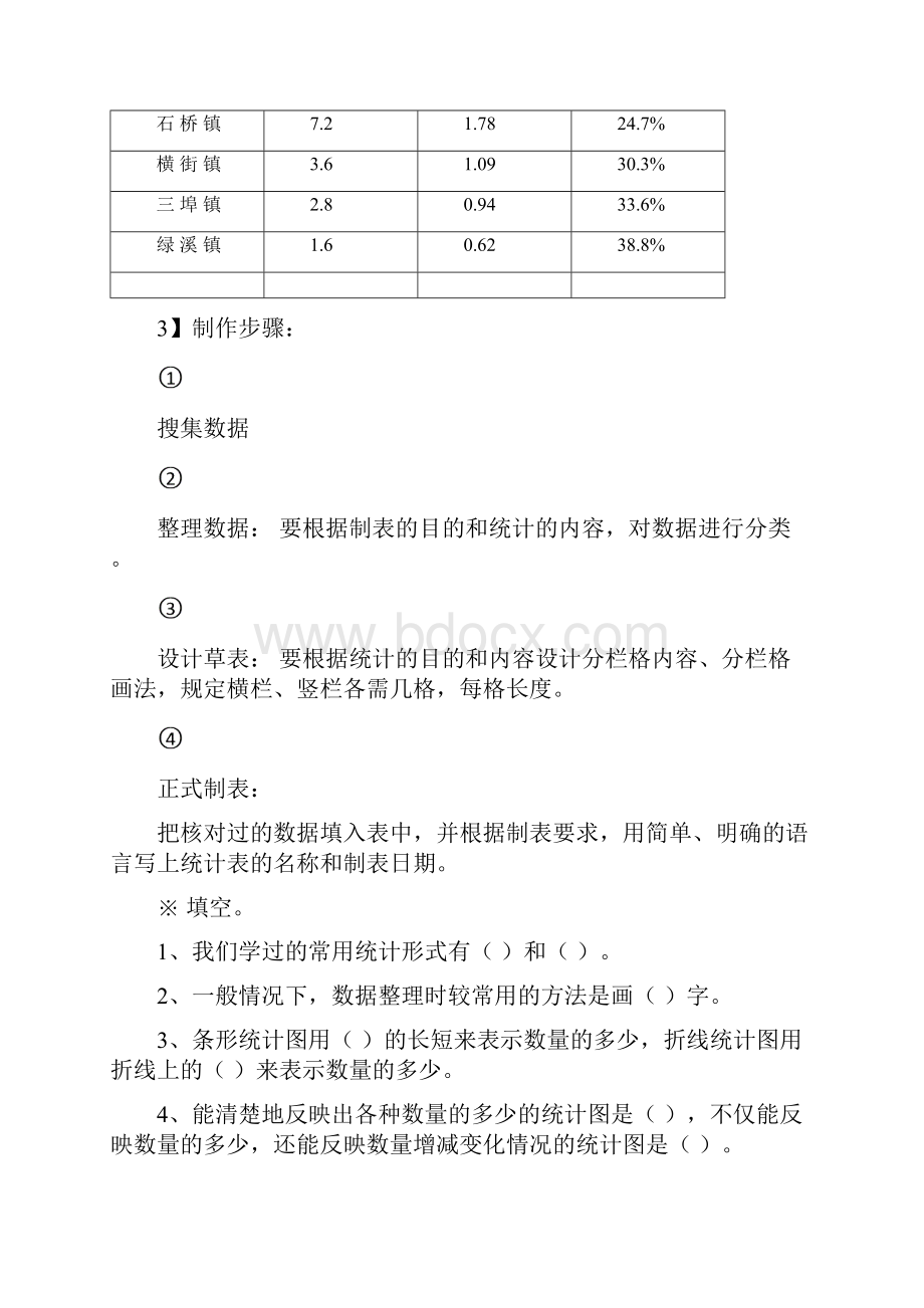 人教版小学教育数学复习三Word格式.docx_第2页