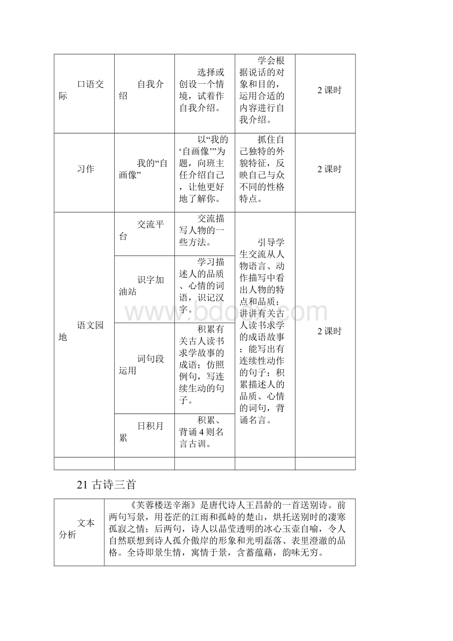 部编人教版四年级语文下册第21课《古诗三首》教案含教材分析教学反思等Word下载.docx_第3页