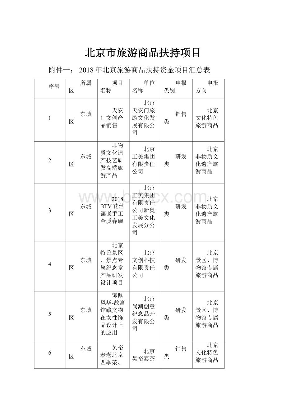 北京市旅游商品扶持项目.docx_第1页