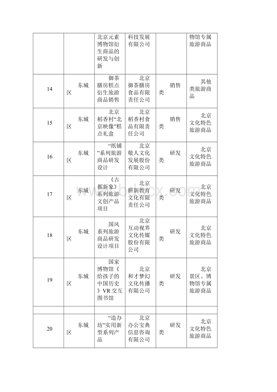 北京市旅游商品扶持项目.docx_第3页