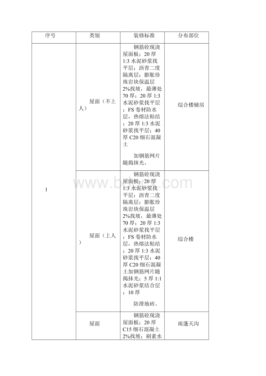 某纺织车间厂房施工组织设计.docx_第2页