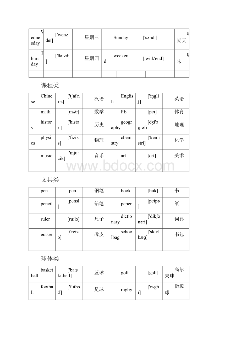 小升初英语单词分类汇总大全最全.docx_第3页