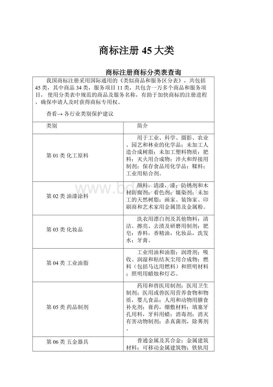 商标注册45大类Word下载.docx