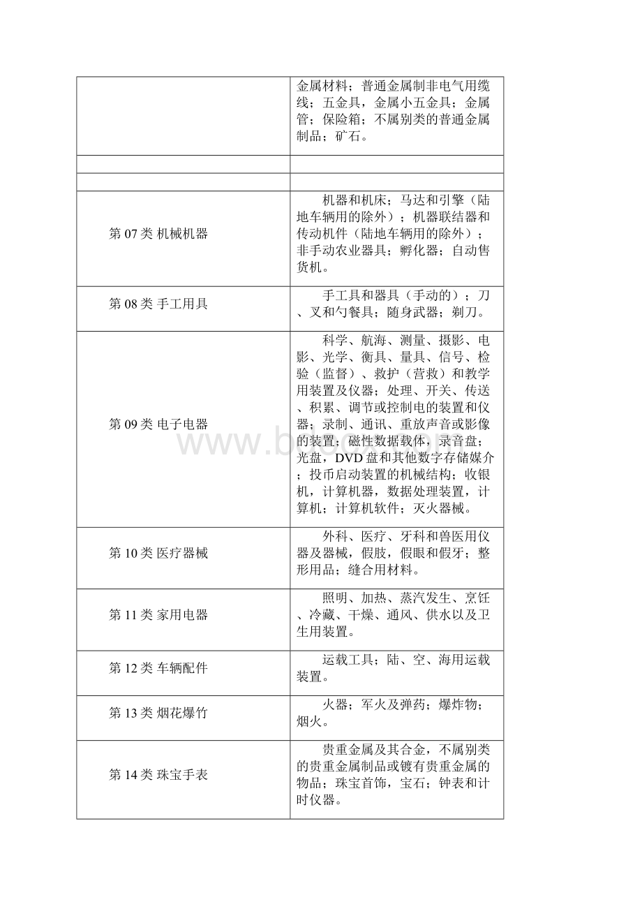 商标注册45大类.docx_第2页