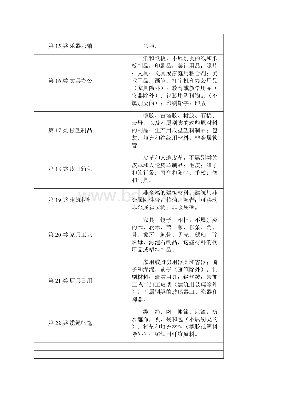 商标注册45大类.docx_第3页