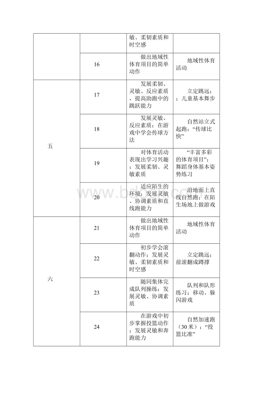 小学二年级上册体育课教案.docx_第3页