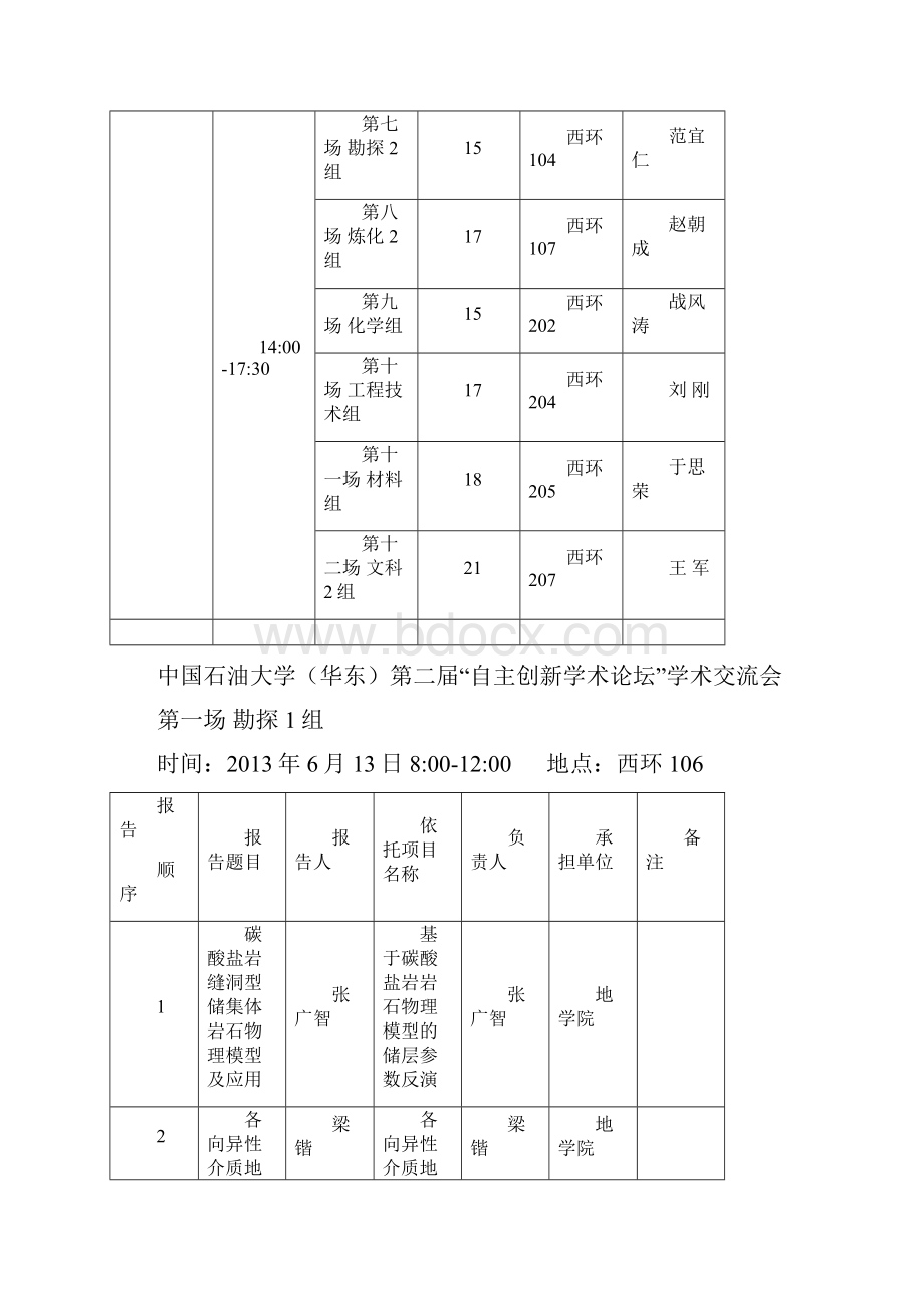 自主创新项目专家立项评审会议程.docx_第2页