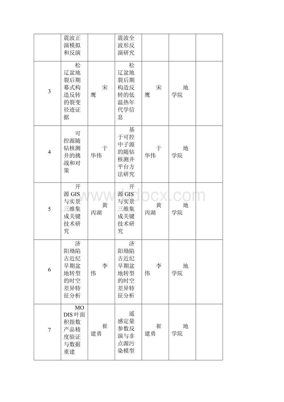 自主创新项目专家立项评审会议程.docx_第3页