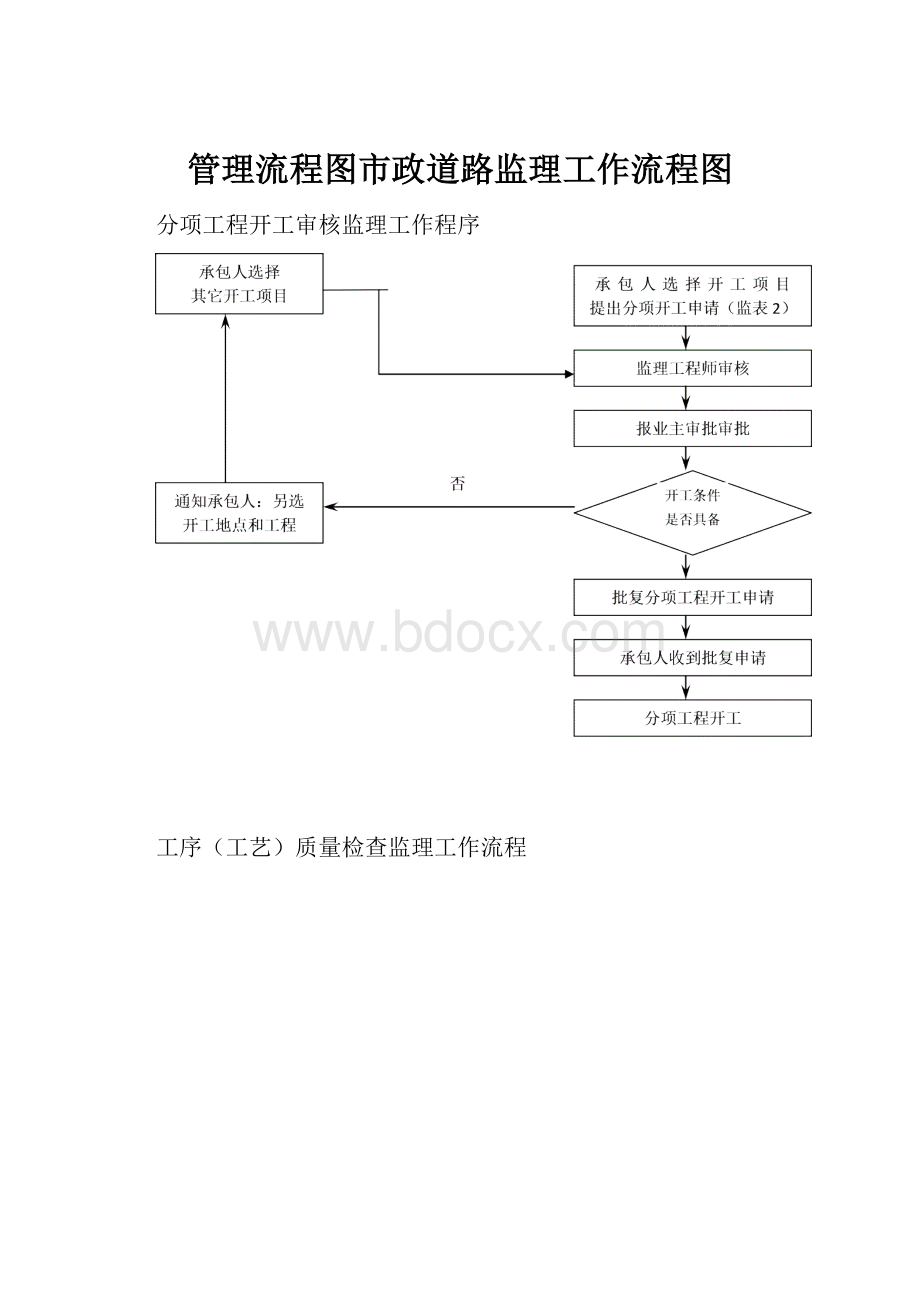 管理流程图市政道路监理工作流程图.docx_第1页