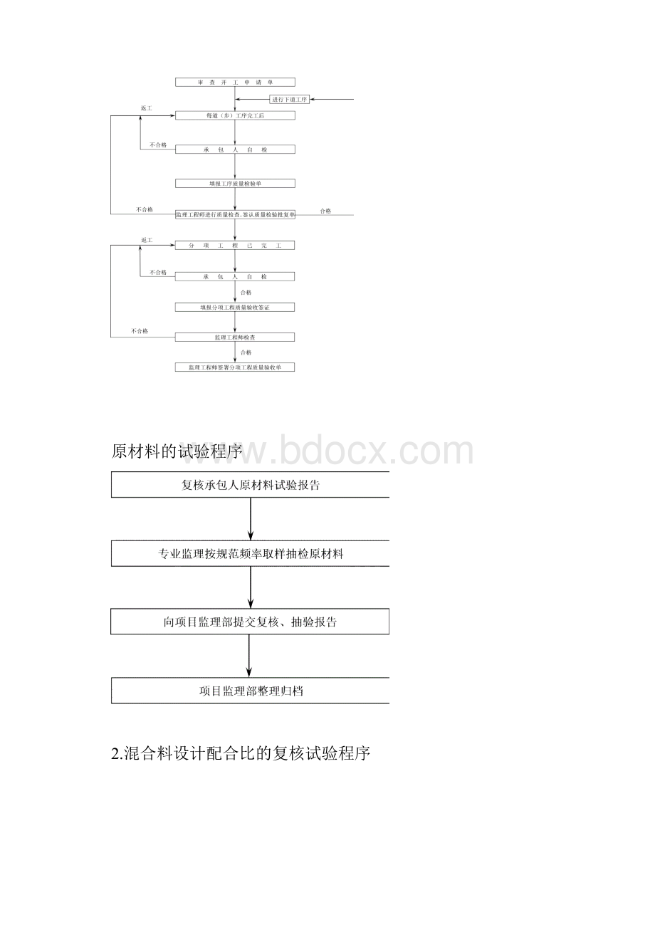 管理流程图市政道路监理工作流程图.docx_第2页