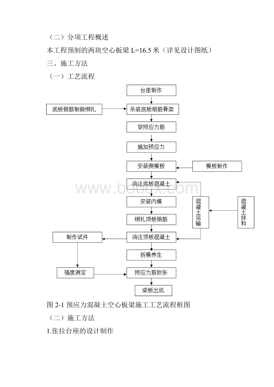 空心板梁预制先张法专项施工方案.docx_第2页