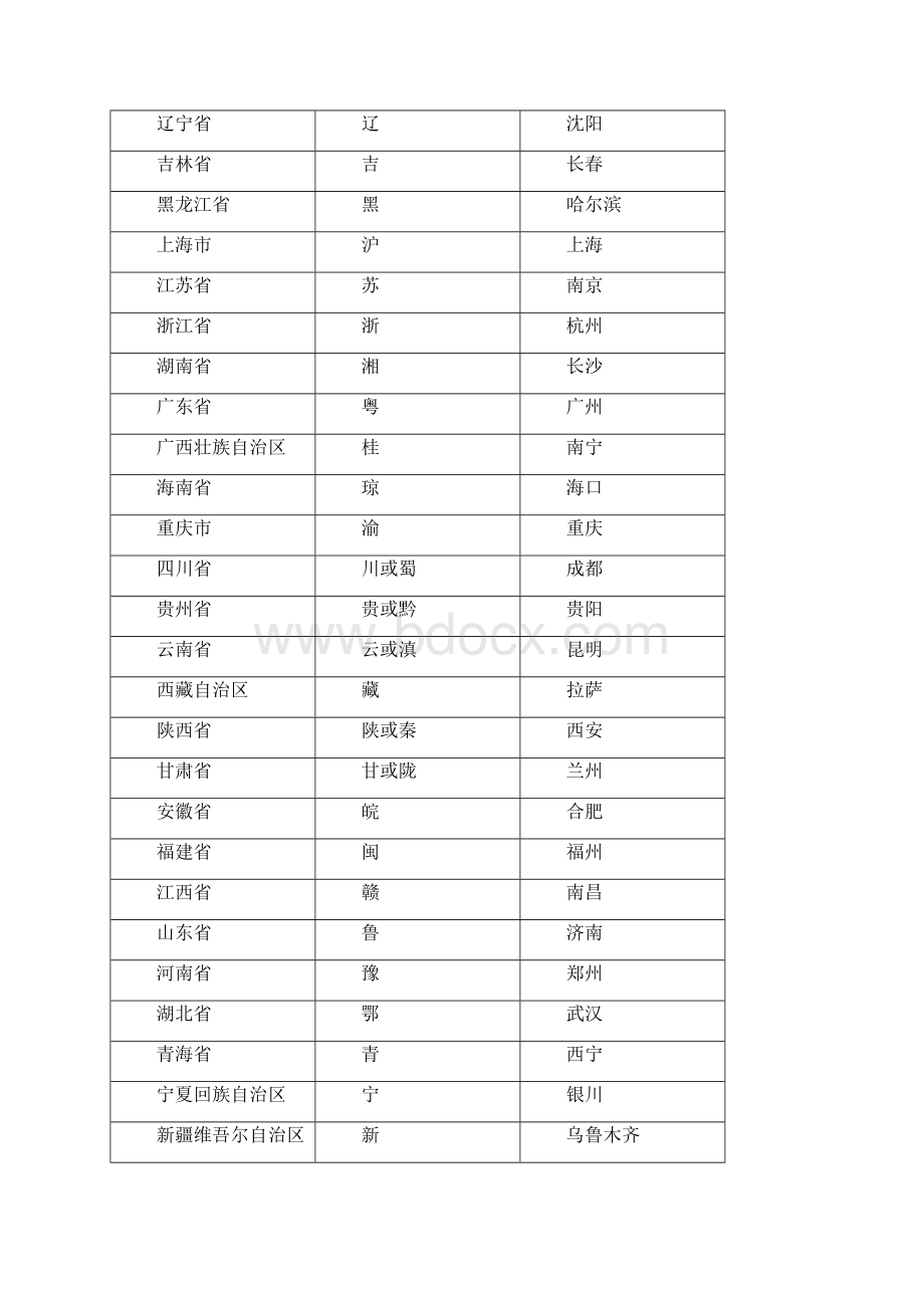 人教版八年级上册地理知识点总结.docx_第3页